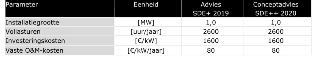 Tabel 3-1 Technisch-economische parameters Waterkracht, valhoogte ≥ 50 cm, re-re-111 