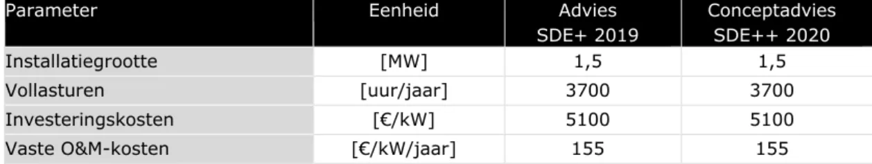 Tabel 4-1 staan de gebruikte technisch-economische parameters voor energie uit vrije stro-stro-133 