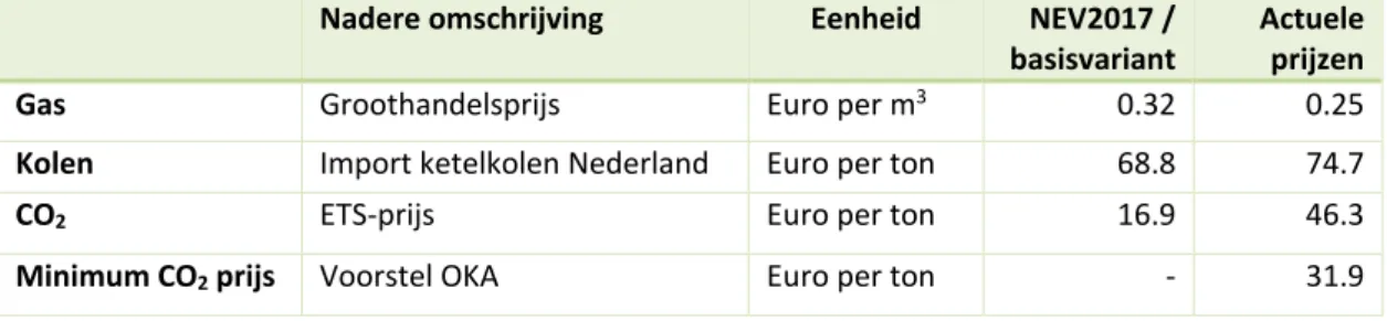 Tabel 2 brandstof- en CO 2 -prijzen 2030 