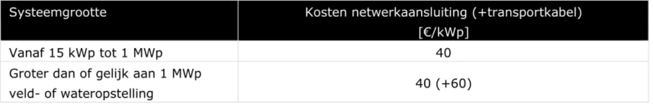 Tabel 4.1: In de berekening meegenomen kosten voor de netwerkaansluiting   Systeemgrootte  Kosten netwerkaansluiting (+transportkabel) 