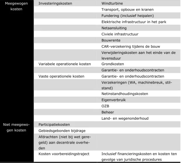 Tabel 5.2: Overzicht wel- en niet meegenomen kosten Wind op land  Meegewogen 