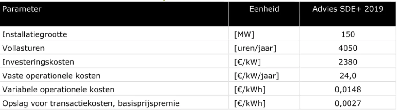 Tabel 5.9 toont de technisch-economische parameters voor Wind in meer.  