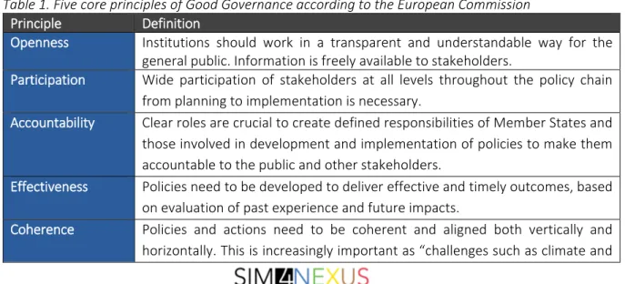 Table 1. Five core principles of Good Governance according to the European Commission  Principle  Definition 