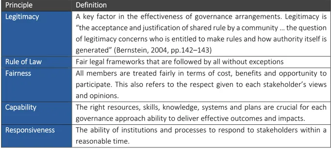 Table 2. Additional principles for Good Governance   Principle  Definition 