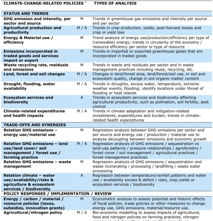 Table 3: Overview of analytical approaches useful for climate-change-related policy questions   CLIMATE-CHANGE-RELATED POLICIES  *   TYPES OF ANALYSIS 