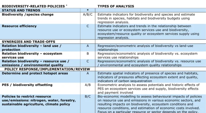 Table 4: Overview of analytical approaches 