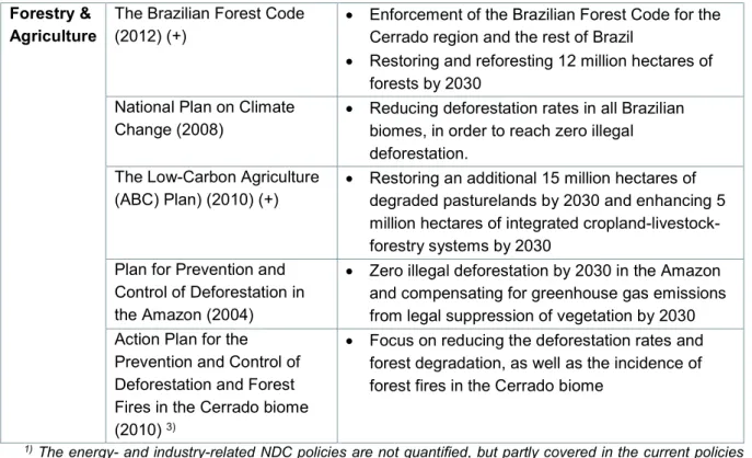 Table  12:  Impact  of  climate  policies  on  greenhouse  gas  emissions  (including  LULUCF)  in  Brazil