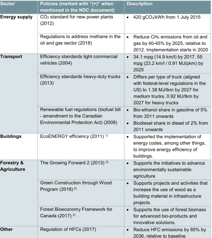Table  14:  Overview  of  key  climate  change  mitigation  policies  in  Canada  (Government  of  Canada,  2014, Government of Canada, 2015, Government of Canada, 2017b, Government of Canada, 2018) 