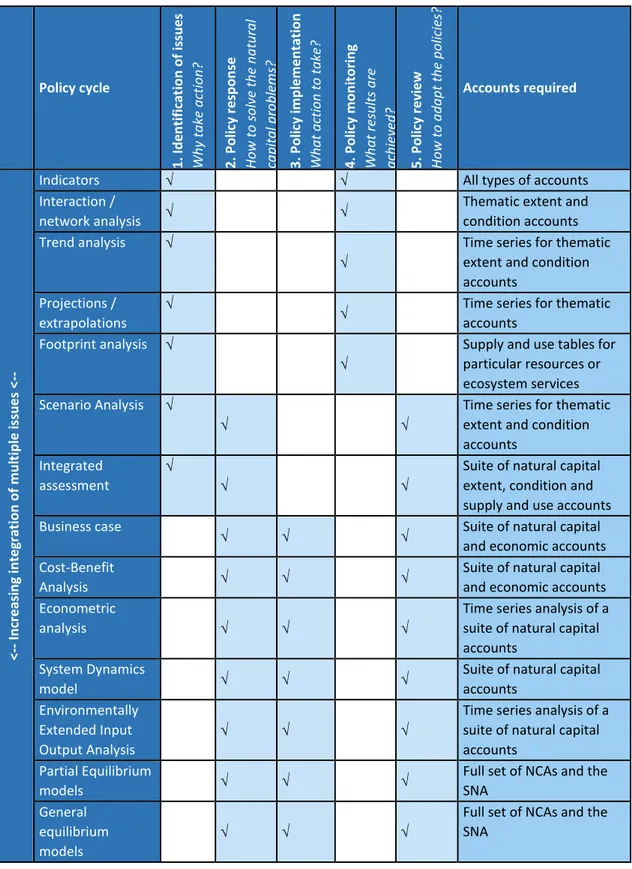 Table 2.2  Overview of phases for which the research methods provide  relevant insights and for which the accounts provide relevant  data  