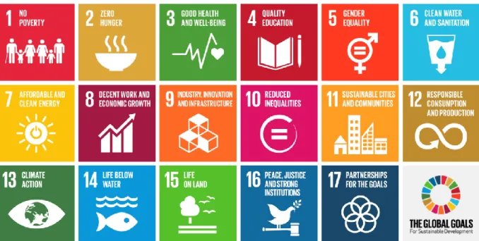 Figure 4.1  The 17 Sustainable Development Goals (SDGs) 