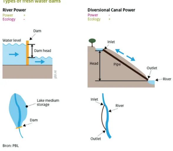 Figure 1. Two hydropower systems considered in Gernaat et al. (2017)  