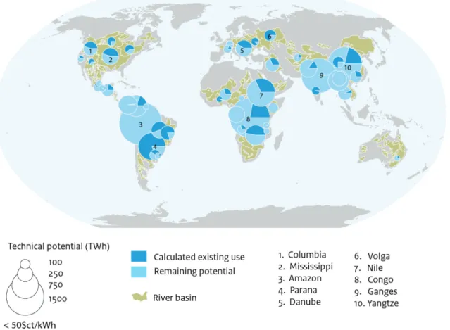 Figure 5. Potential hydropower in various regions around the world, from a technical point of view, (step 1 in our  analysis)