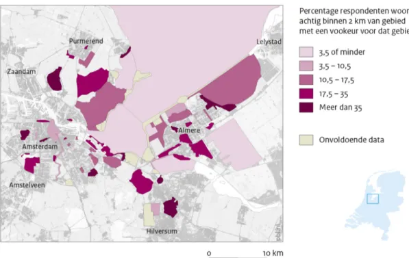 Figuur 3 Landschapspreferenties van burgers op lokaal, regionaal en nationaal schaalniveau  voor de regio Amsterdam-Almere