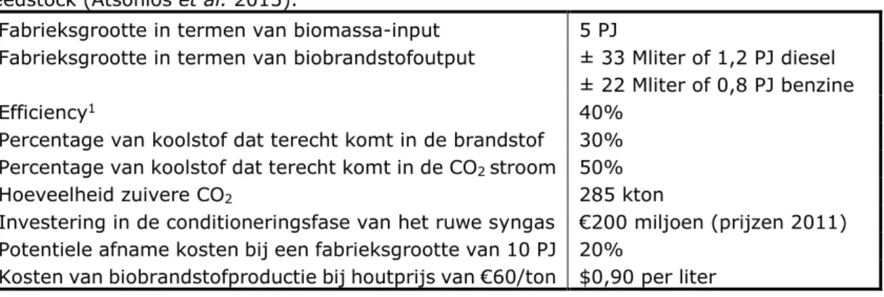 Tabel 3.1 Karakteristieken van een typische Fischer Tropsch biobrandstoffabriek met hout als  feedstock (Atsonios et al