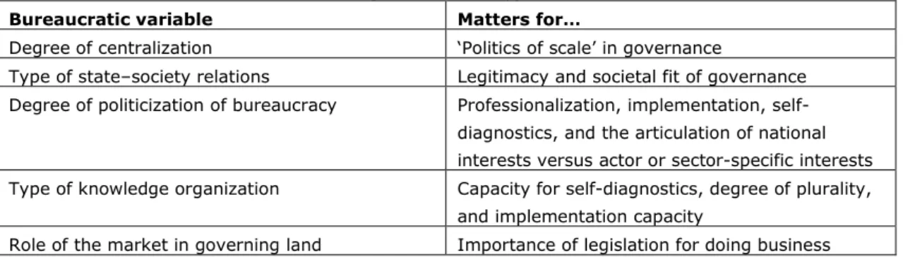 Table 5.1 Bureaucratic variables determining African archetypical bureaucracies 