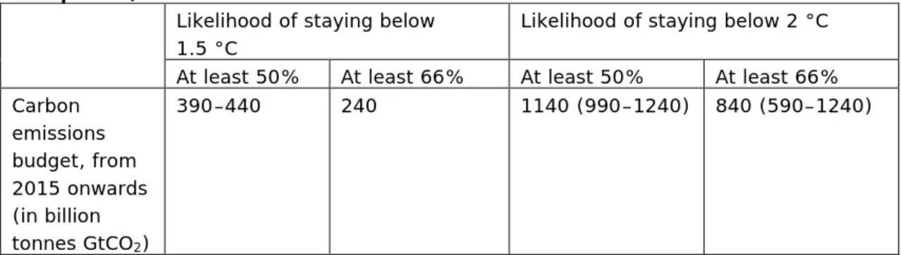 Table 2.1 provides an overview of the values from the IPCC report (IPCC, 2014a). For  comparison: emissions currently are around 40 GtCO 2  (Le Quéré et al., 2015) (energy  emissions are estimated at 36.3 GtCO 2  per year; for land use, we used the average