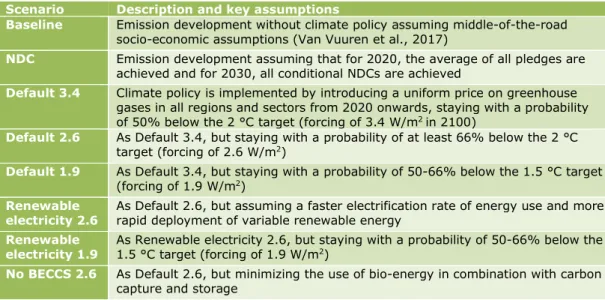 Table 3.1: Scenarios included in this note  Scenario  Description and key assumptions 