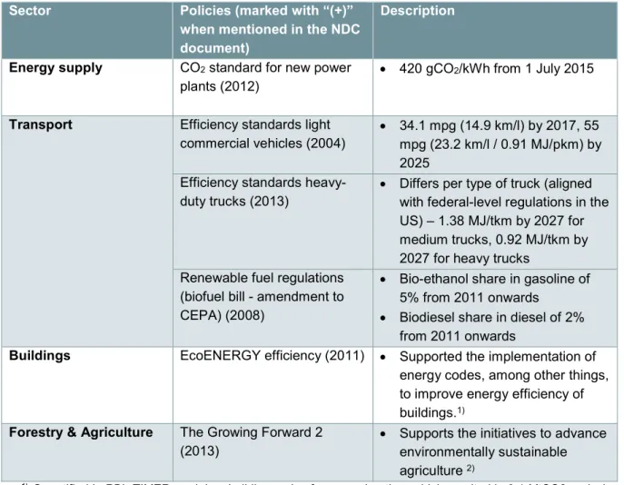 Table 14: Overview of key climate change mitigation policies in Canada. Source: Government of Canada  (2014, 2015) 