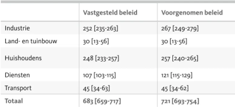 Tabel 3.4. Verwachte bijdrage per sector aan de doelstelling voor artikel 7 van  de EED (in petajoule).