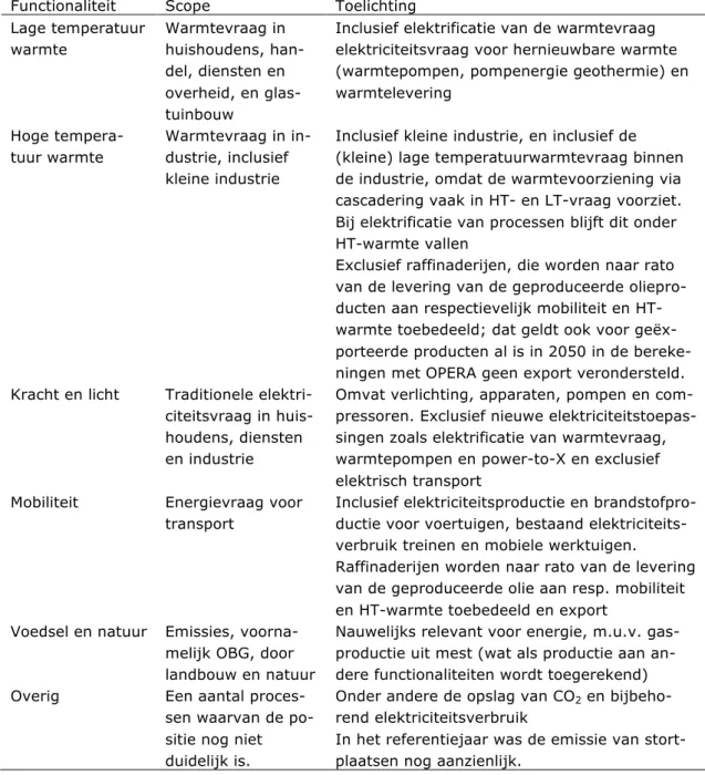 Tabel 1.1. Uitgangspunten voor de in dit rapport gehanteerde verdeling van emissies binnen  Nederland over functionaliteiten