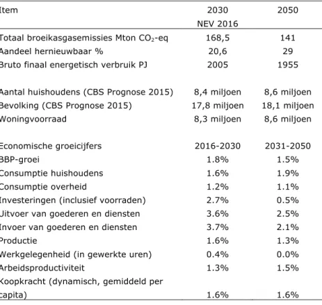 Tabel 2.4.  Kentallen in 2050 voor het referentiescenario, afgeleid uit het scenario uit de NEV  2016