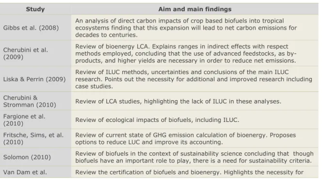 Table 3 . Review studies (Landmark and post-2012) focusing on the calculation and effects of ILUC
