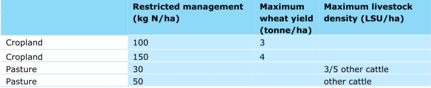 Table 2.2 Impact of restricted management on wheat yields and livestock density  Restricted management  (kg N/ha)  Maximum  wheat yield  (tonne/ha)  Maximum livestock density (LSU/ha)  Cropland  100  3  Cropland  150  4 