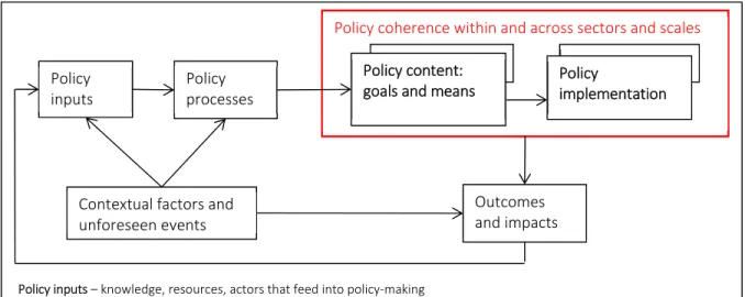 Figure 3. Boundaries of policy coherence analysis in the SIM4NEXUS project (adapted from Nilsson et al.,  2012) 