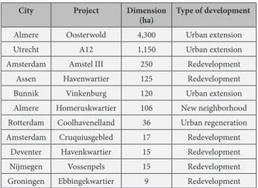 Table 1. Examples of organic development projects in The  Netherlands (source: Rauws 2015).