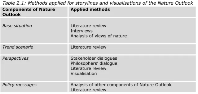 Table 2.1: Methods applied for storylines and visualisations of the Nature Outlook  Components of Nature 