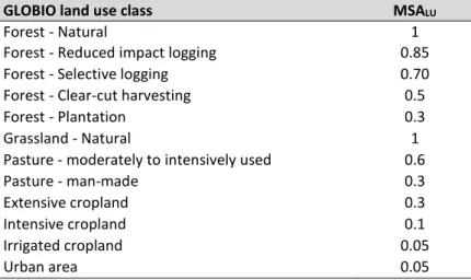 Table 2.1 The GLOBIO land-use classes occurring in Mexico, with corresponding  MSA LU  values