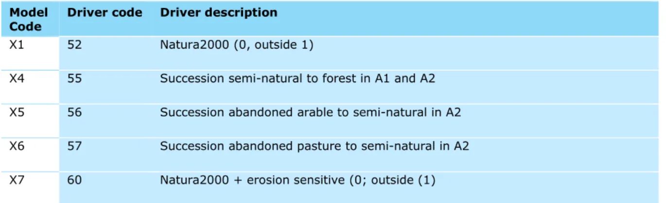 Table 2.5. Description of spatial restrictions maps. 