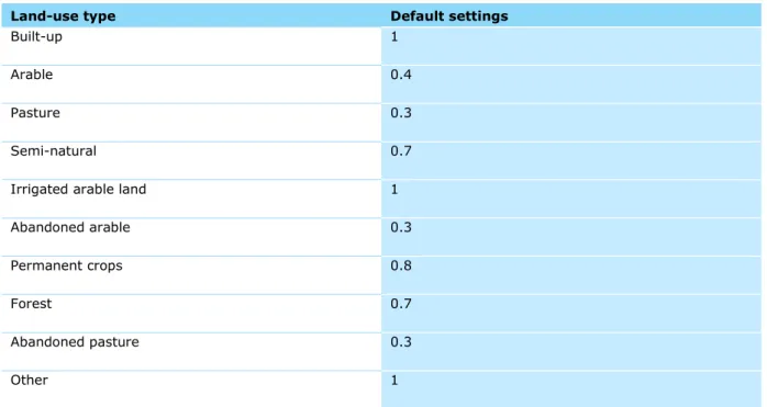 Table 2.7. Conversion elasticities. Values of 1 indicate the conversion is difficult, values  of 0 indicate the conversion is easy