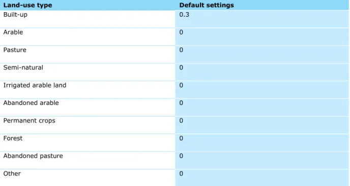 Table 2.8. The fraction of the location suitability that is determined by land use in the  surrounding areas