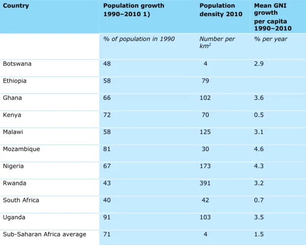 Table 3.1 Drivers of changes in food demand; population growth and economic growth 