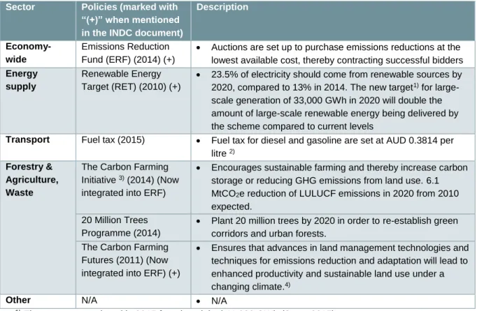 Table  5:  Overview  of  key  climate  change  mitigation  policies  in  Australia  (Australian Government,  2015a)