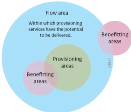 Figure 5: Serna-Chavez et al., (2014) use a  framework to analyse and quantify 