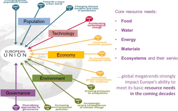 Figuur 1: Mondiale trends die de komende decennia Europa’s veerkracht beïnvloeden  