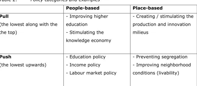 Table 2:  Policy categories and examples 
