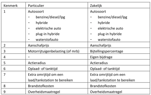 Tabel 2.1 Autokenmerken die zijn meegenomen in het marktonderzoek 