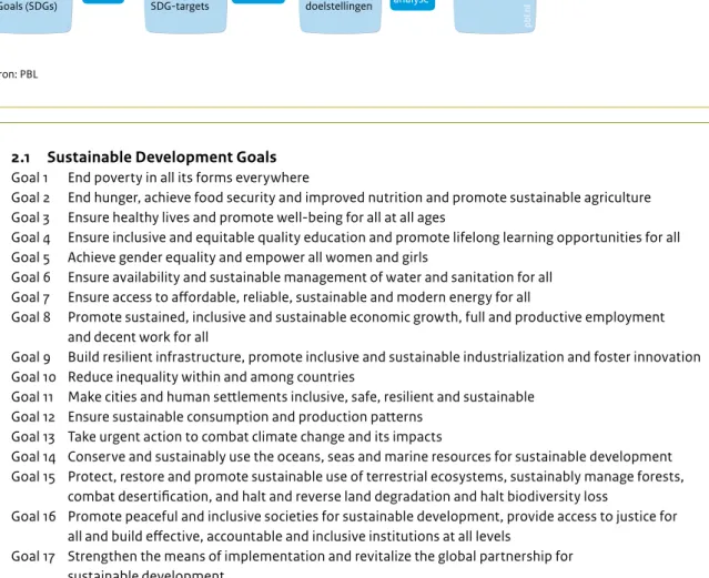 Figuur 2.1 Mate van  doelbereik                               beleids-  analyseBestaande nationaledoelstellingen                               koppeling Leefomgeving gerelateerde SDG-targets                              selectie Sustainable Development Goa