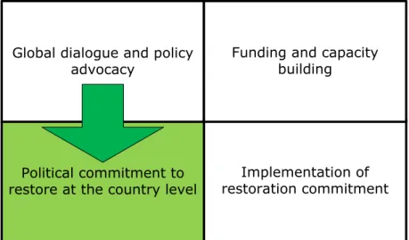 Figure 3. From global targets to local commitments 