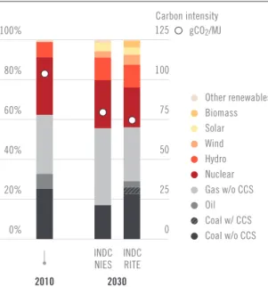 Figure 16. Energy and carbon intensity in the buildings sector, Japan