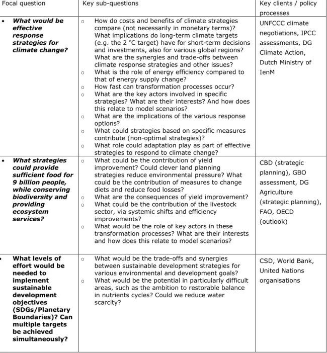 Table 3.1: Key focal questions for IMAGE development and application over the  2015–2020 period 