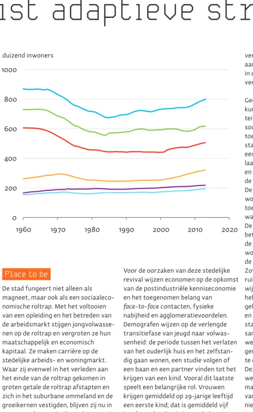 Figuur 2: Inwoners van zes grote  steden. Bron: CBS, bewerking PBL