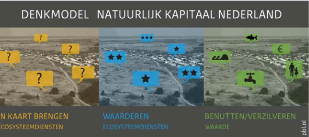 Figuur 2: Denkmodel met daarin de drie sleutelbegrippen van het NKN-kader. 