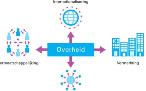 Figuur 3: De overheid te midden van een veranderende wereld   Bron: Presentatie Rli, 21 november 2013, VHL in Velp