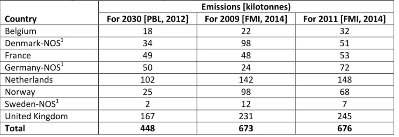 Table 3.1 Nitrogen oxide emissions per EEZ, for the North Sea countries 