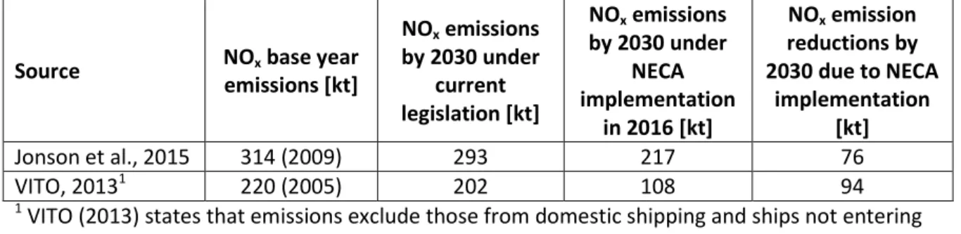Table 2.2 Nitrogen oxide emission projections and NECA impacts, for the Baltic Sea, for 2030   Source  NO x  base year 