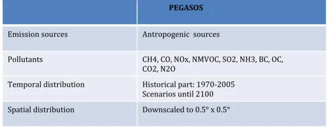 Table 3: Overview of emission datasets produced within the PEGASOS 4  FP7 project. 